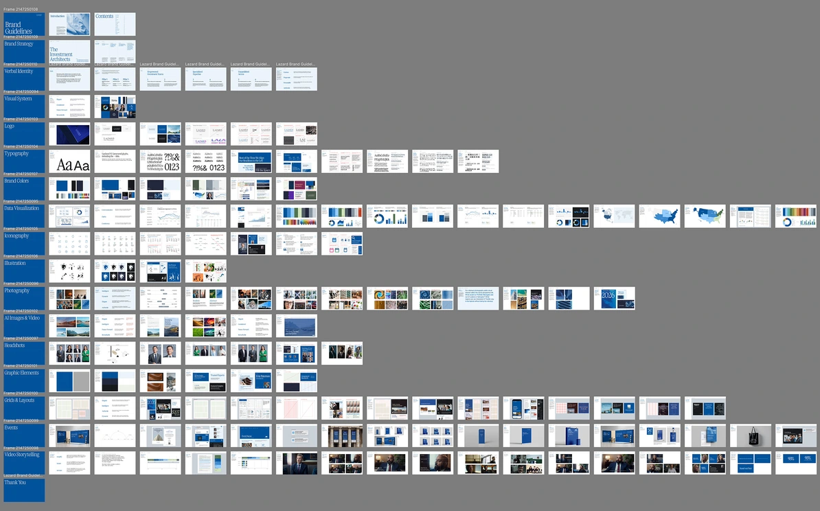 Full Figma canvas of the guidelines