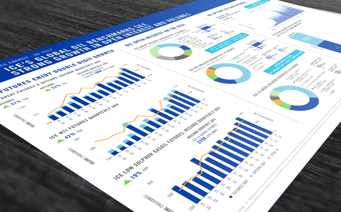 ICE energy quarterly benchmark infographic in print